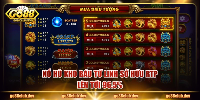 Nổ hũ Kho Báu Tứ Linh sở hữu RTP lên tới 96.5%